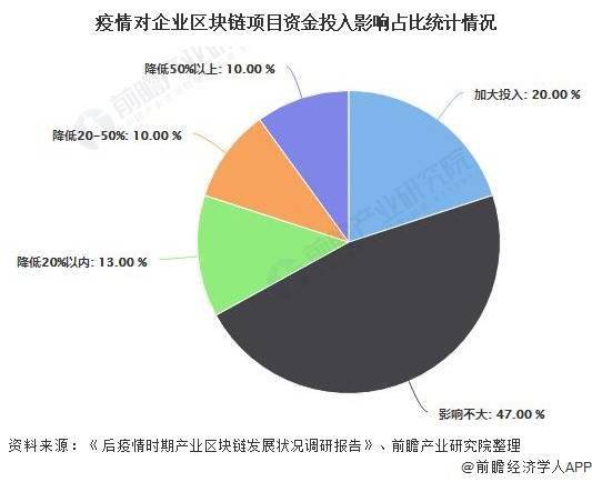 SEC 利用量子和区块链推动资本市场创新