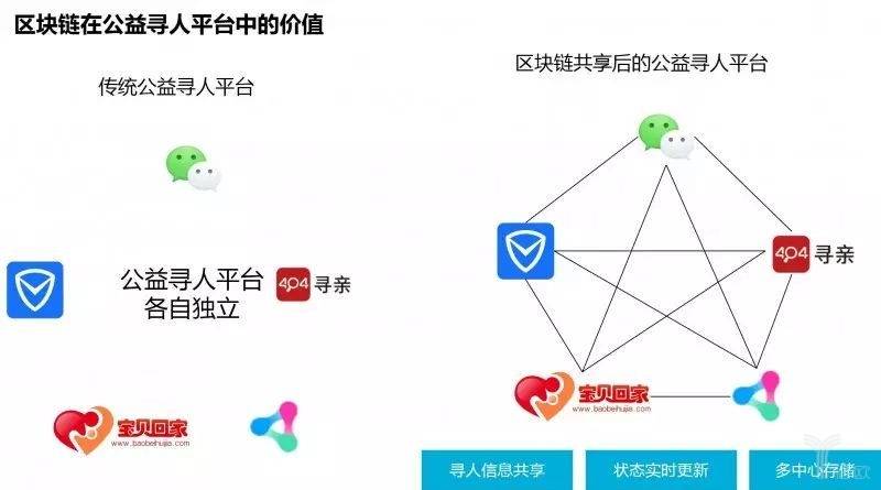 SEC 利用量子和区块链推动资本市场创新