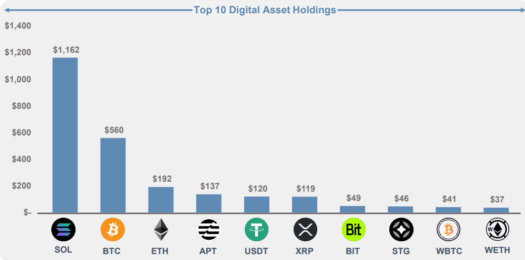 现实世界资产兴趣增长推动VERT探索XRP账本上的私人信贷代币化