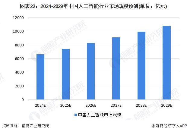 人工智能推动创新与业务转型，展望2025年科技趋势