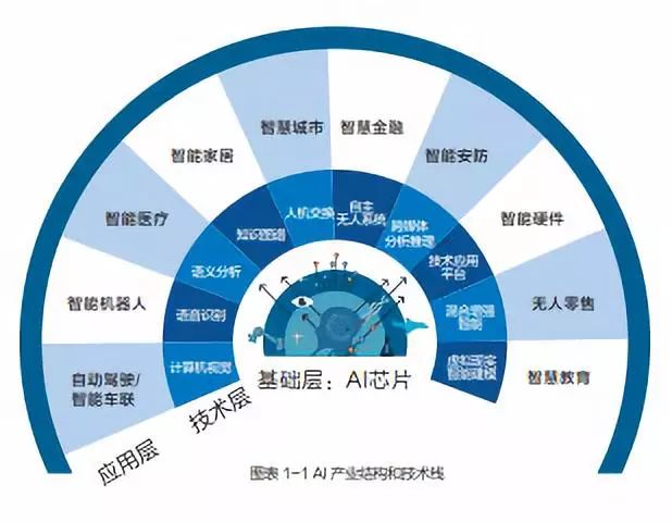 2025年科技趋势，人工智能推动创新和业务转型