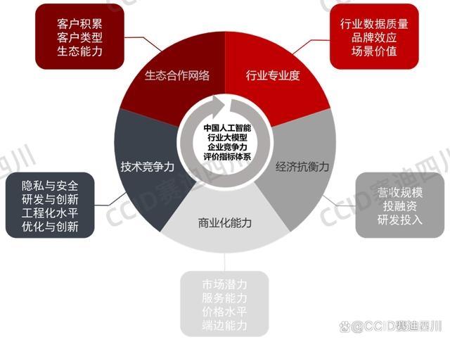 2025年科技趋势，人工智能推动创新和业务转型
