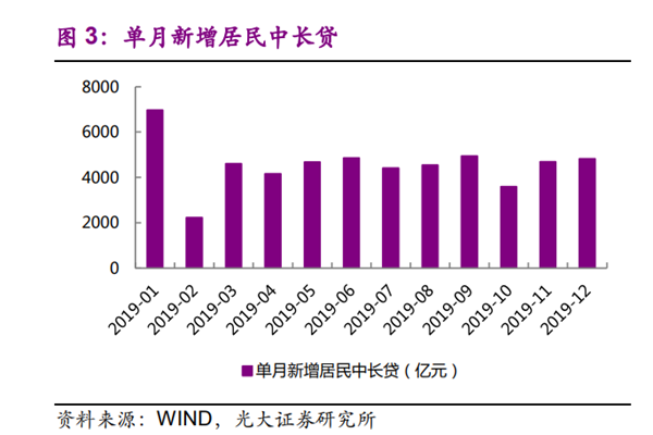 房地产民主化，区块链赋能下的部分所有权惠及全民