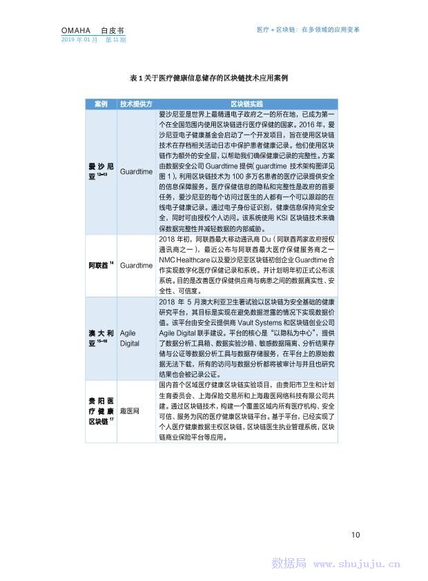 基于区块链的CP-Abe医疗数据隐私保护方案，可验证的隐私保护解决方案