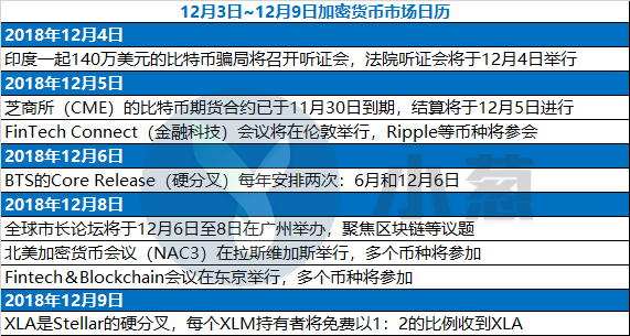 加密货币的下一个热点，代币化——炒作、障碍与希望