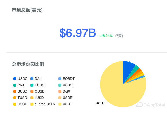 使用RLUSD的XRP账本解决方案优于USDC的四个原因