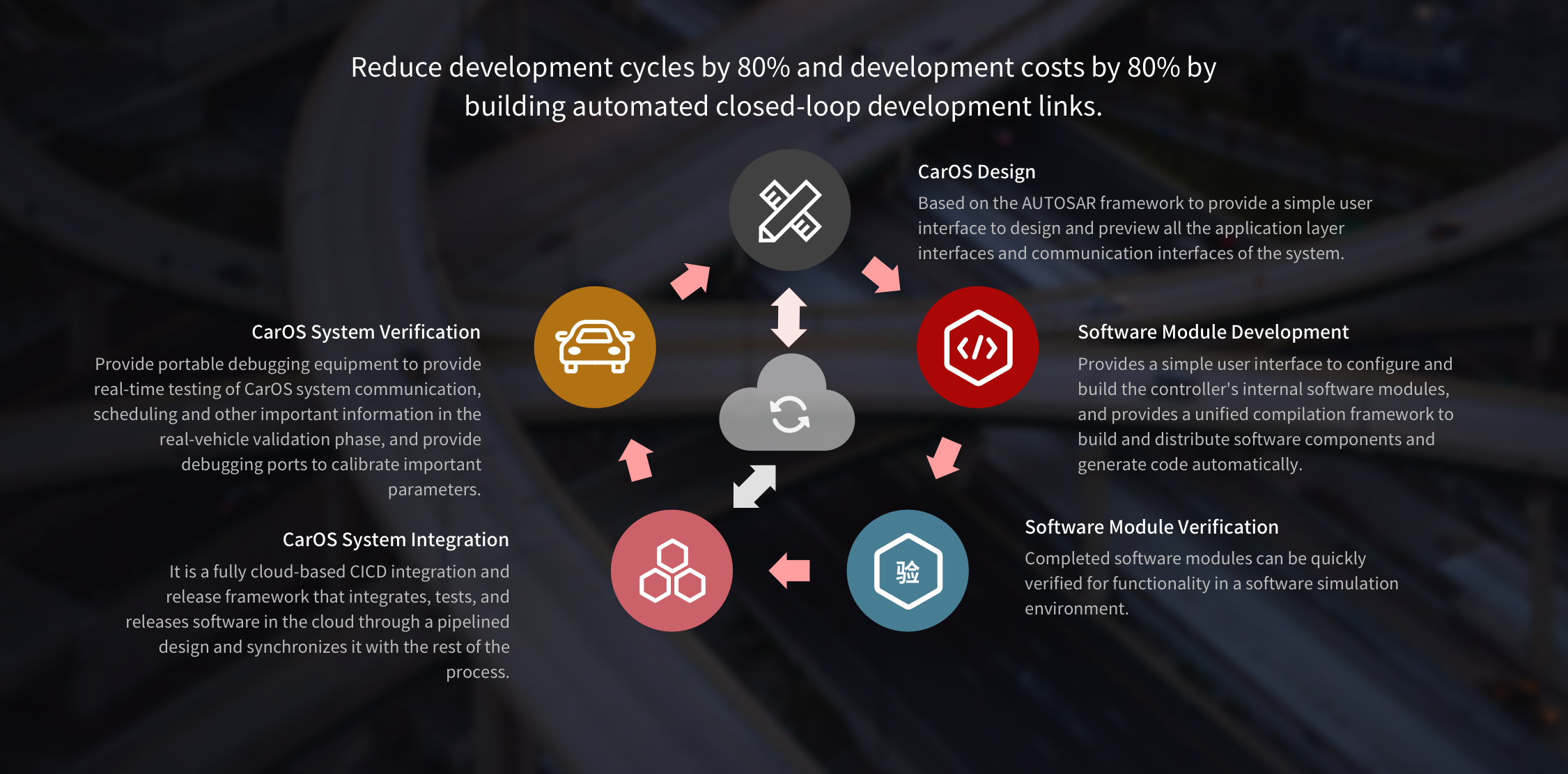 Cardano Innovation Starstream即将迎来重大改版，未来内容预览