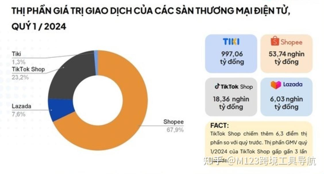 越南 NDAChain 助力数据安全和数字增长推进