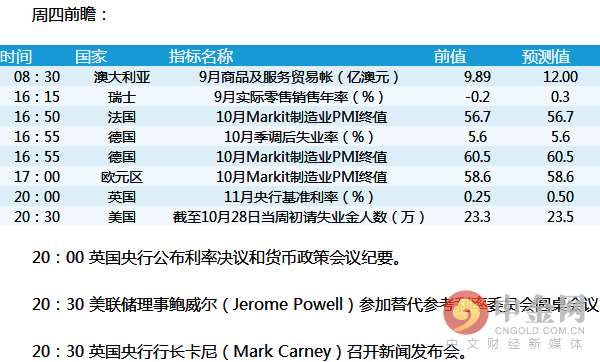 本周稳定币，华尔街密切关注联邦政府批准的区块链轨道