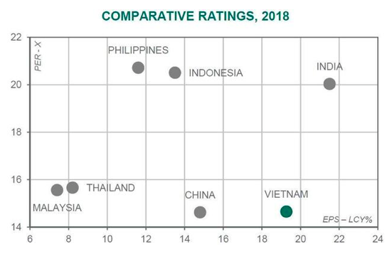 越南利用区块链技术保护关键国家数据