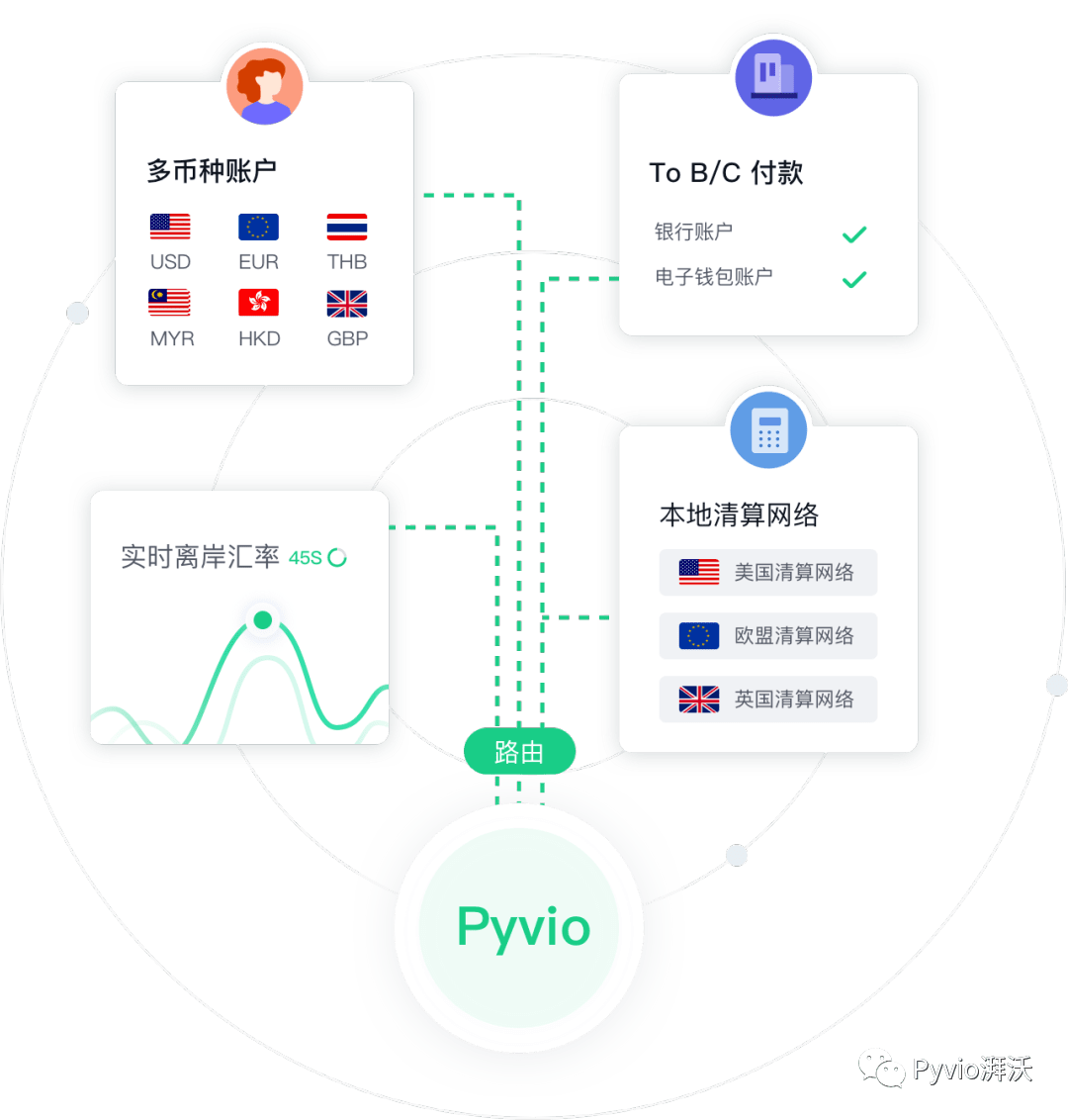 VivoPower向Ripple（XRP）的战略转变凸显了区块链在传统商业模式中日益增长的作用