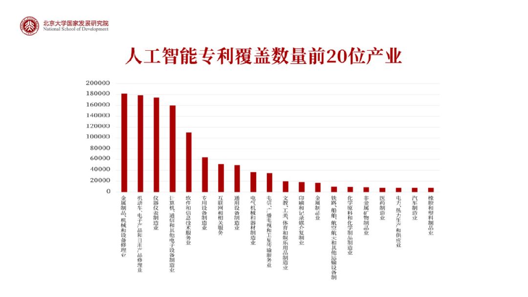 人工智能与区块链，驱动全球经济增长与就业市场变革的挑战（至2025年）