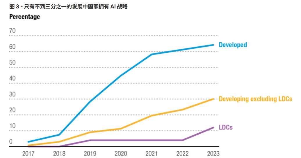 到2025年，人工智能与区块链的全球经济影响——GDP增长15%与就业市场变革的挑战