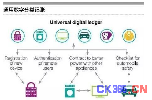 SWIFT确认区块链与ISO 20022数据字典集成，开启金融行业革新之旅
