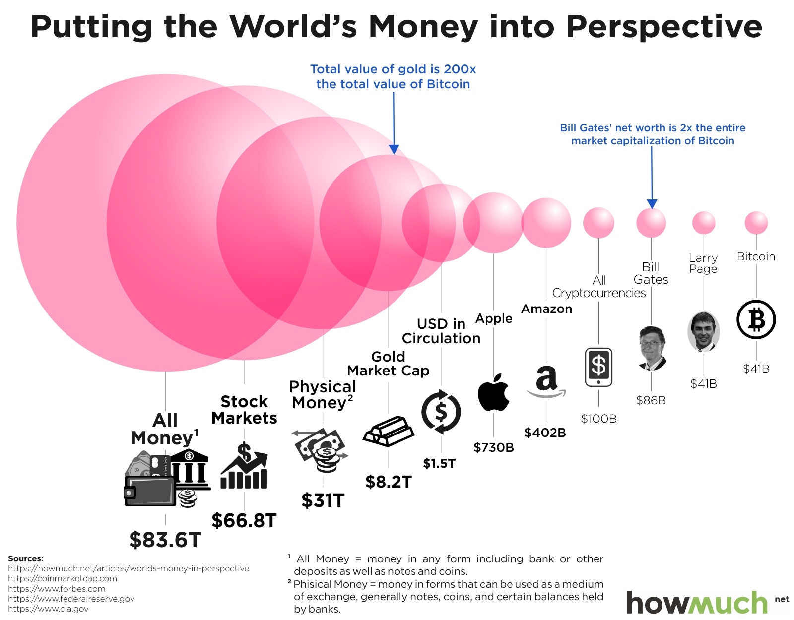 Humanity推出价值达11亿美元的主网，挑战Worldcoin，重塑数字货币格局
