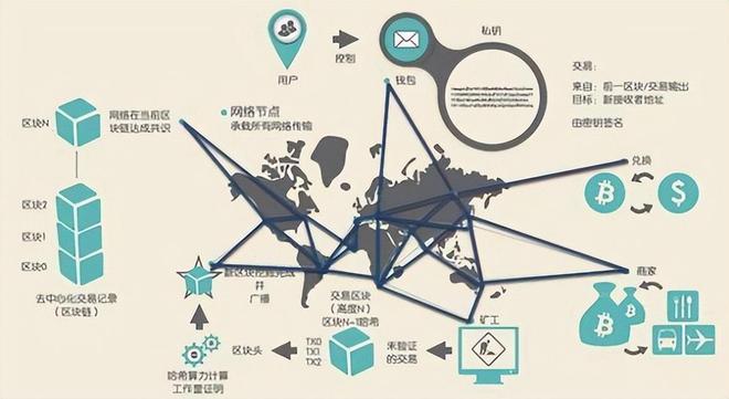 白宫数字资产路线图对加密货币和区块链创新的深远意义