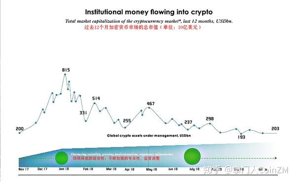 白宫数字资产路线图对加密货币和区块链创新的深远意义