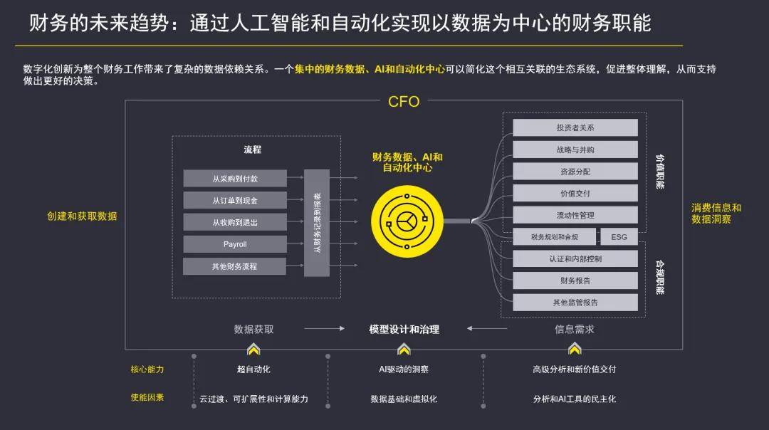 BVNK推出智能财务系统，助力稳定币流动性管理简化