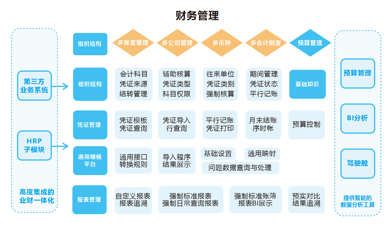 BVNK推出人工智能智能财务系统，简化稳定币流动性管理