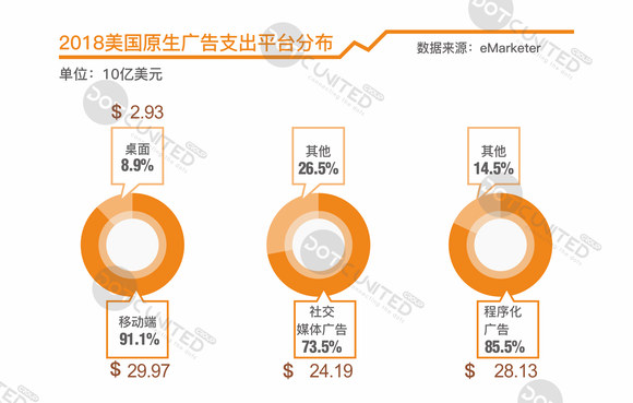 Alkimi公司投入数十亿美元重塑广告生态系统，重塑信任与重塑繁荣并举