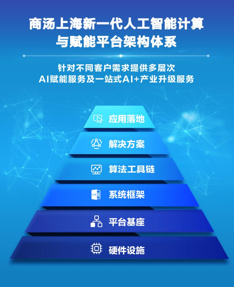 探索人工智能集成、可持续性与挑战，未来科技趋势展望