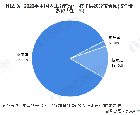 2025年科技趋势，人工智能集成、可持续性与挑战的探索