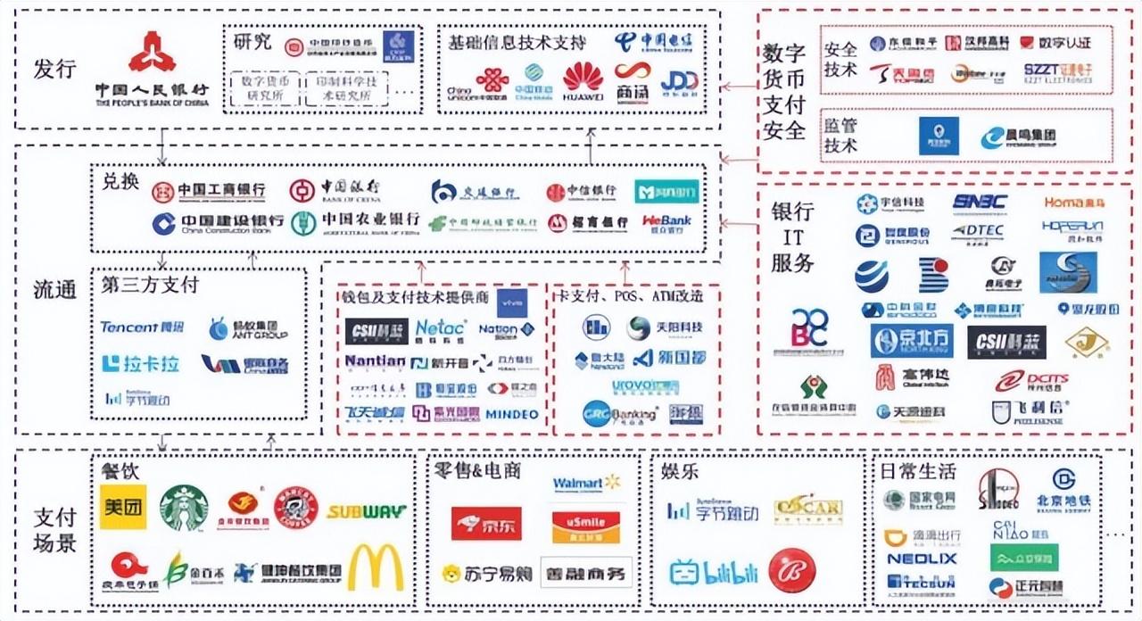 权益证明（Proof of Stake），它是什么以及它如何为加密货币提供动力
