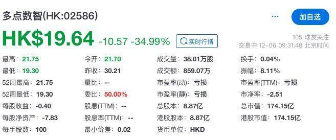 DL Holdings增发股份募集6.53亿港元，推动区块链技术迈向新高度