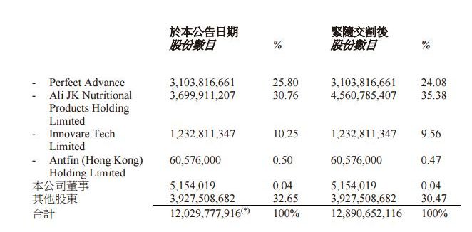 DL Holdings增发股份募集6.53亿港元，推动区块链技术迈向新高度