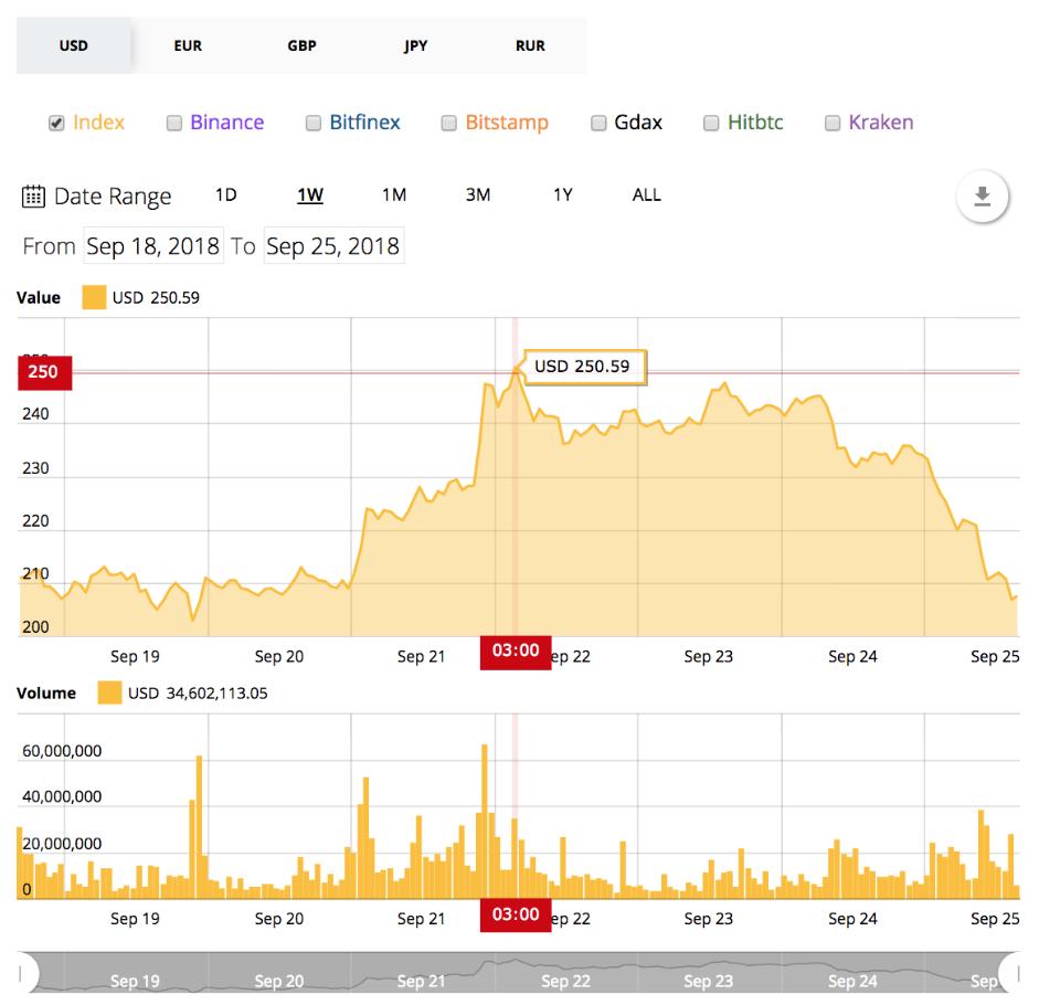 Ripple CTO关于XRP账本去中心化的澄清与否认秘密访问的声明