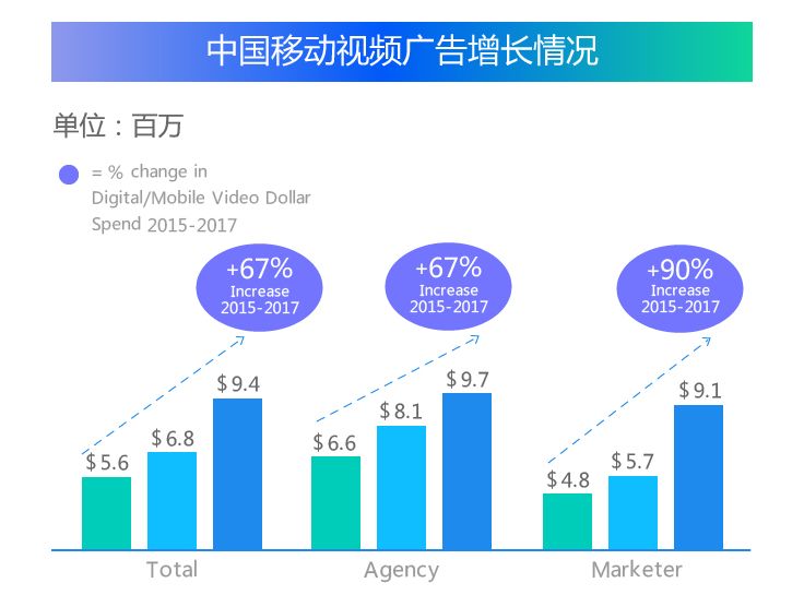 Sui区块链与Alkimi平台深度融合，开启去中心化广告新篇章
