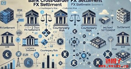 Marex成为首家使用摩根大通Kinexys区块链进行结算的清算公司，开启金融领域新篇章