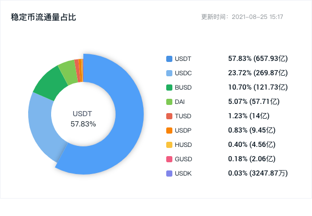 USDC引领加密货币薪酬市场变革，区块链工资系统的未来展望（2024年）
