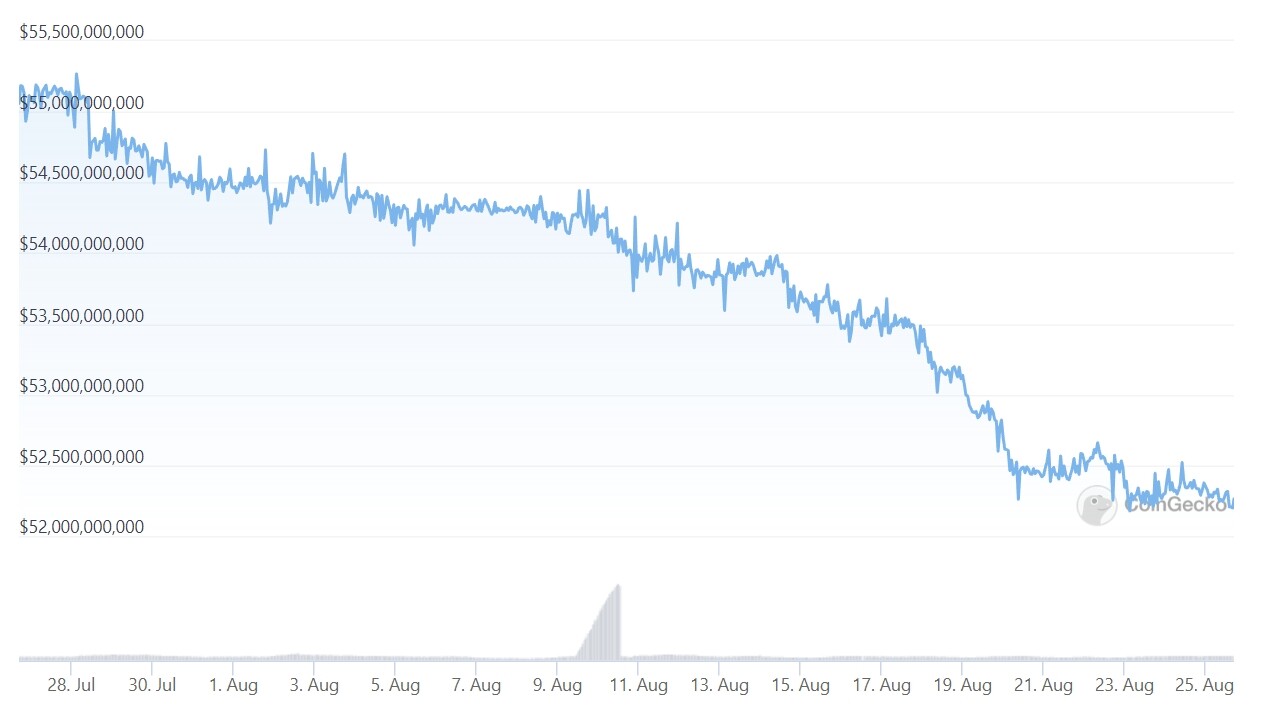 USDC在2024年主导加密货币薪酬市场，预示着向区块链工资系统的转变