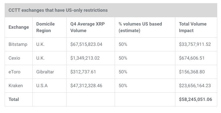 Ripple（XRP）对全球SWIFT市场的战略布局，银行千亿加密货币投入背后的意图探讨。
