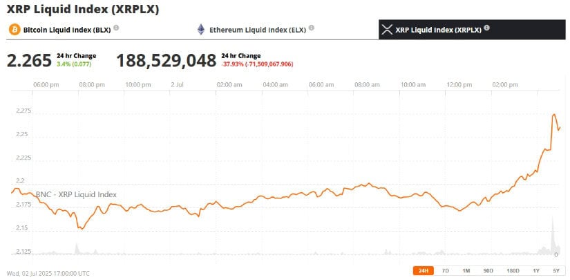 Ripple（XRP）瞄准全球SWIFT市场，银行投入千亿加密货币意欲何为？