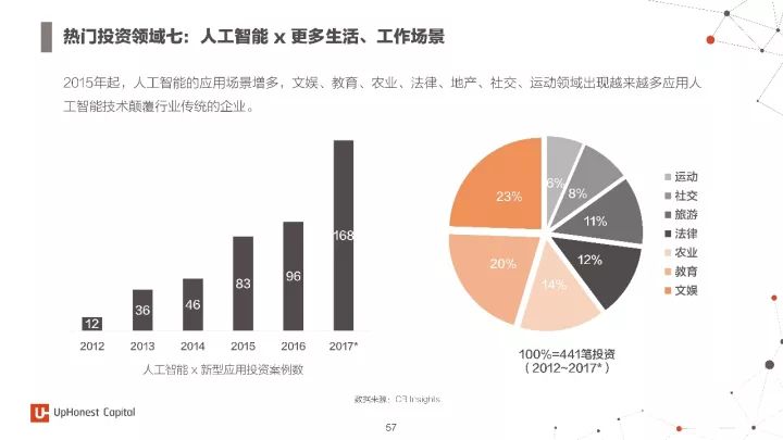 2025年科技趋势展望，人工智能主导，量子飞跃与区块链的蓬勃发展