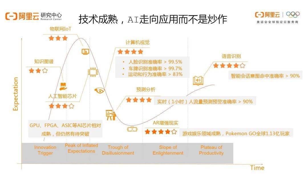 2025年科技趋势展望，人工智能主导，量子飞跃与区块链的蓬勃发展