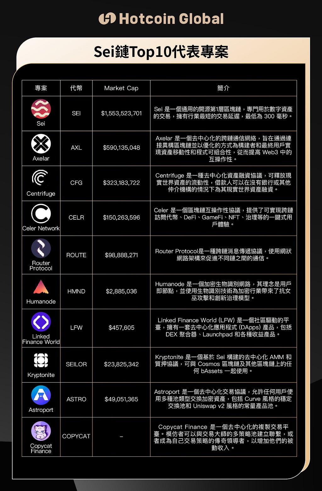 MetaMask集成Layer 1 Sei，扩展区块链支持列表