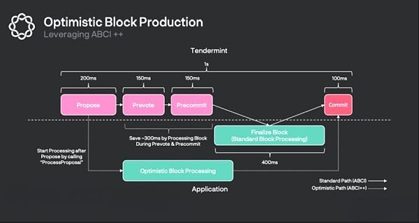 MetaMask集成Layer 1 Sei，扩展支持的区块链列表