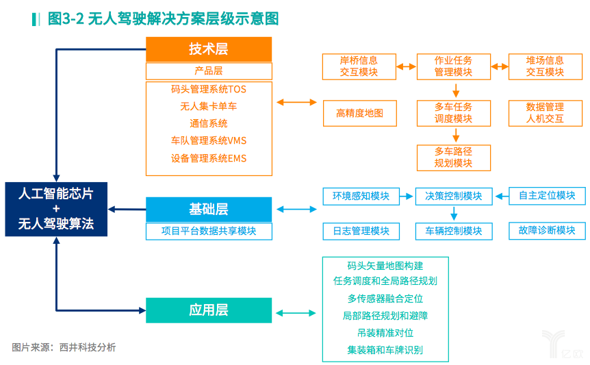 特朗普关税政策下的供应链转移与逃税策略探讨，人工智能驱动的变革影响分析