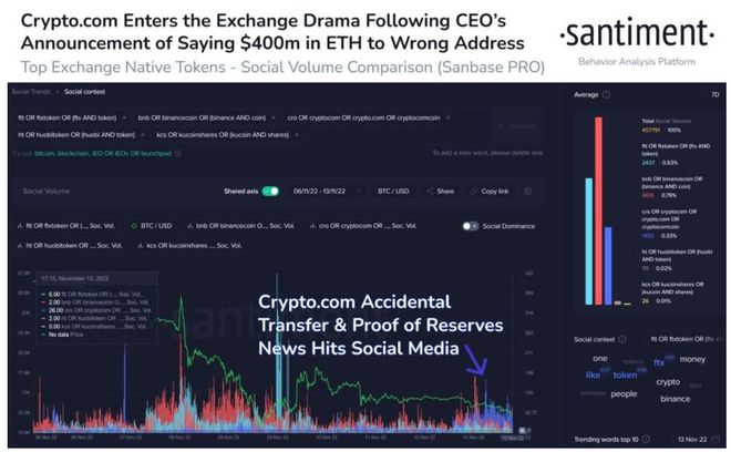 Crypto.com Arena与Staples Center，商业品牌与场馆策略的比较