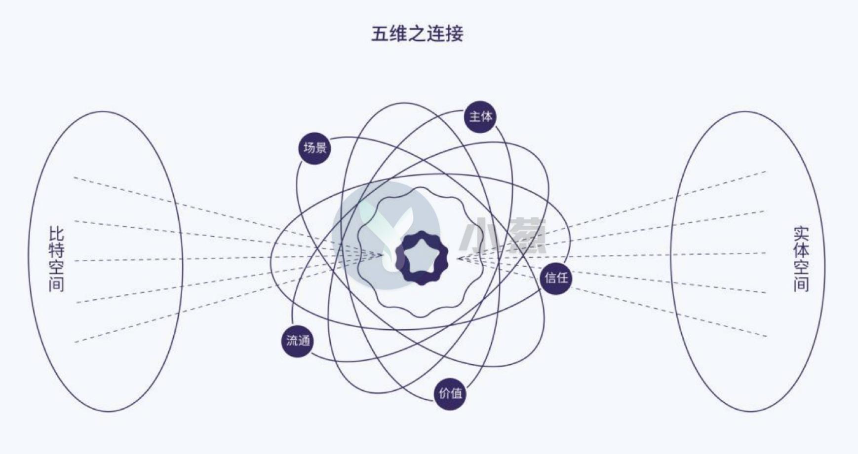摩根大通任命新的区块链部门全球联席主管，引领金融行业进入新时代
