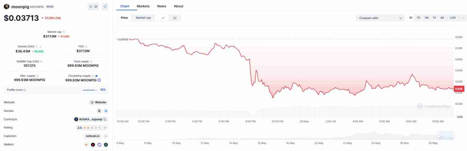 MyConstant创始人面临SEC指控，滥用投资者资金购买TerraUSD并支付巨额和解金事件揭秘