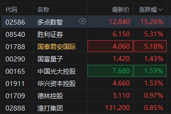 代币化股票引领市场热潮，重现早期DeFi惊人涨幅飙升趋势