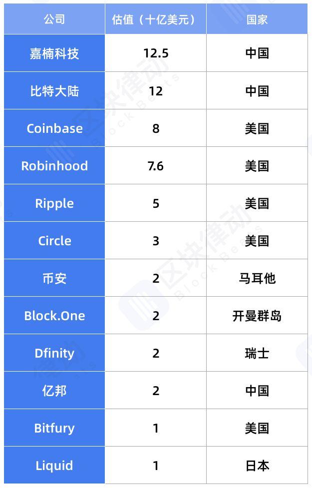 Coinbase法律团队与印度部长会晤，深化探讨区块链发展事宜
