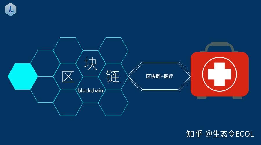 区块链技术在医疗保健领域的优势与应用前景