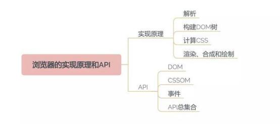 2025年AI与AR浪潮下，HTML依旧稳固Web基石地位