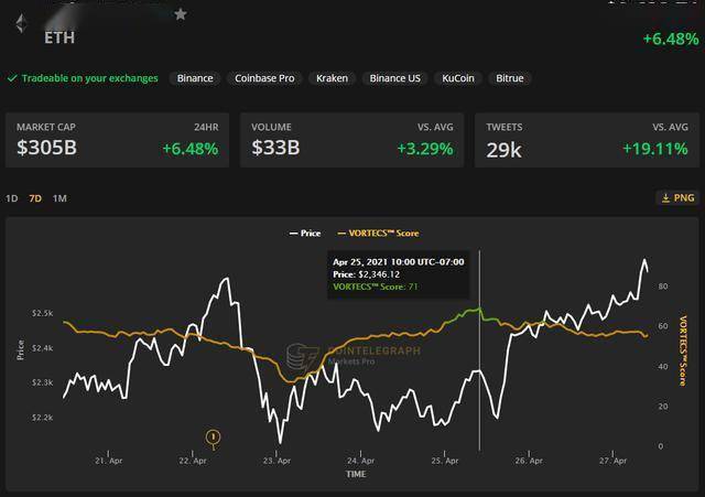 以太坊与DeFi，SEC新加密战略下的潜在增长洞察