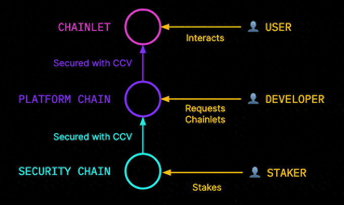 序列器故障引发Base Chain中断，历时33分钟的技术解析与反思